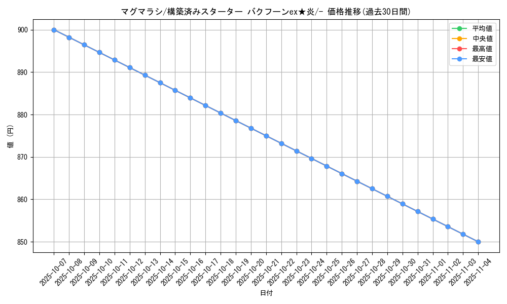 card_24563_series_61035_rarity_95225_graph