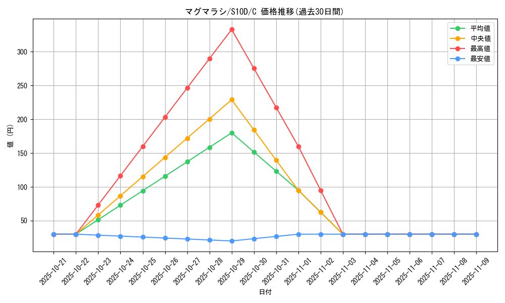 card_24563_series_61361_rarity_65214_graph