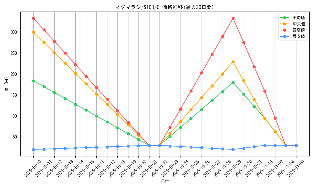 card_24563_series_61361_rarity_65214_graph
