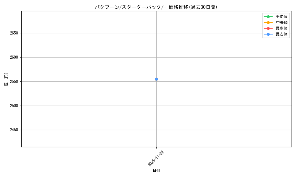 card_24564_series_60981_rarity_95225_graph