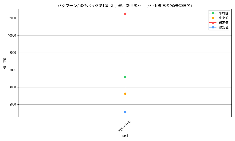 card_24564_series_60982_rarity_65216_graph