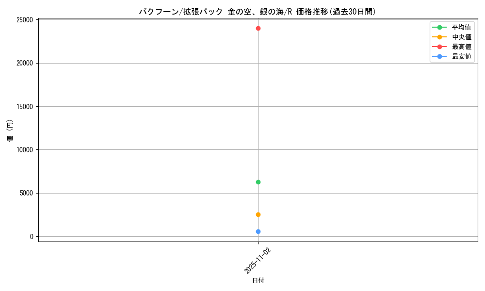 card_24564_series_61038_rarity_65216_graph