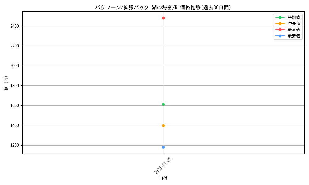 card_24564_series_61061_rarity_65216_graph