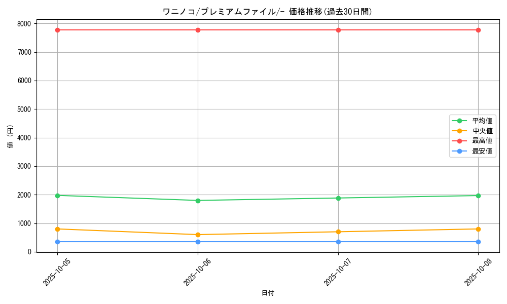 card_24565_series_60980_rarity_95225_graph