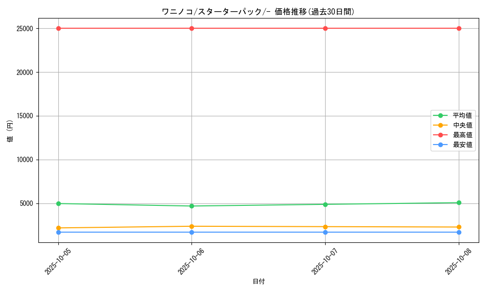 card_24565_series_60981_rarity_95225_graph
