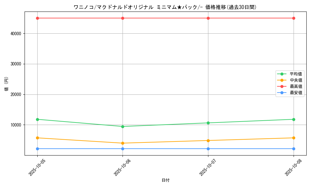 card_24565_series_60995_rarity_95225_graph