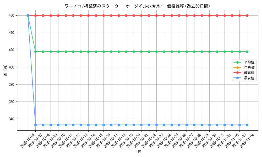 card_24565_series_61036_rarity_95225_graph