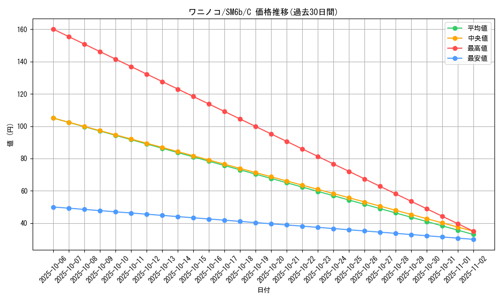 card_24565_series_61262_rarity_65214_graph