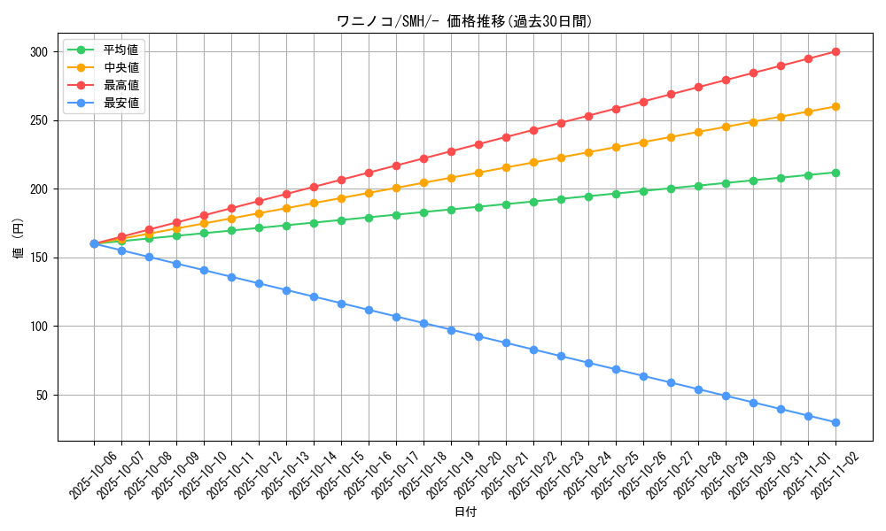 card_24565_series_61267_rarity_95225_graph