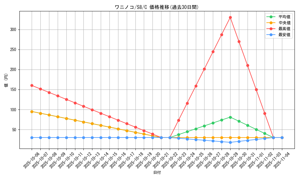 card_24565_series_61350_rarity_65214_graph