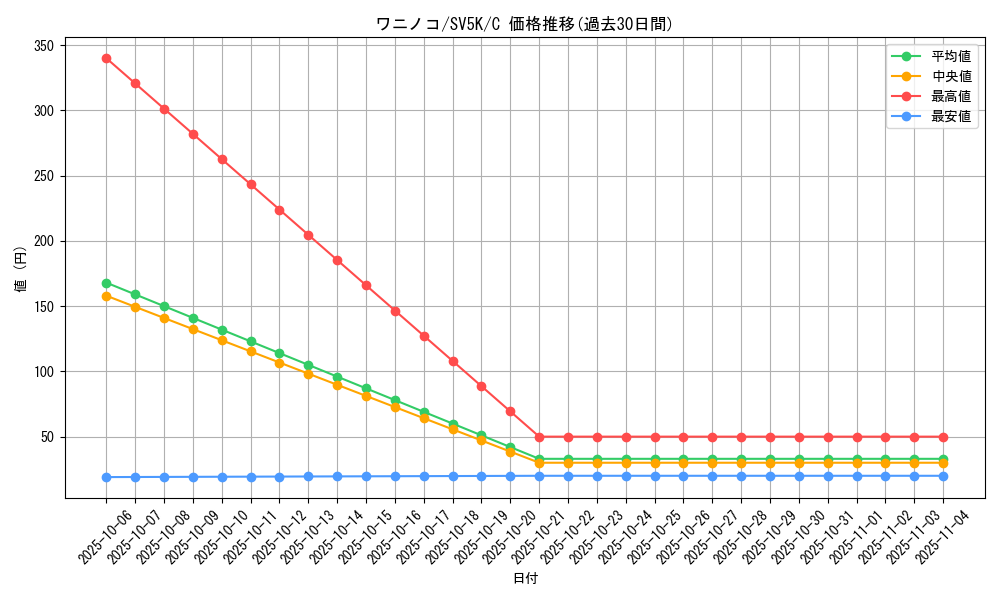 card_24565_series_61405_rarity_65214_graph