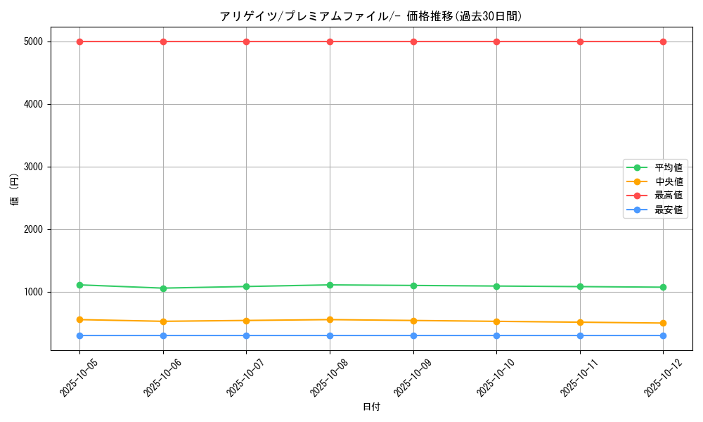 card_24566_series_60980_rarity_95225_graph