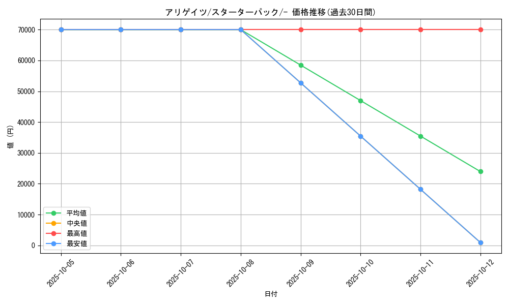card_24566_series_60981_rarity_95225_graph