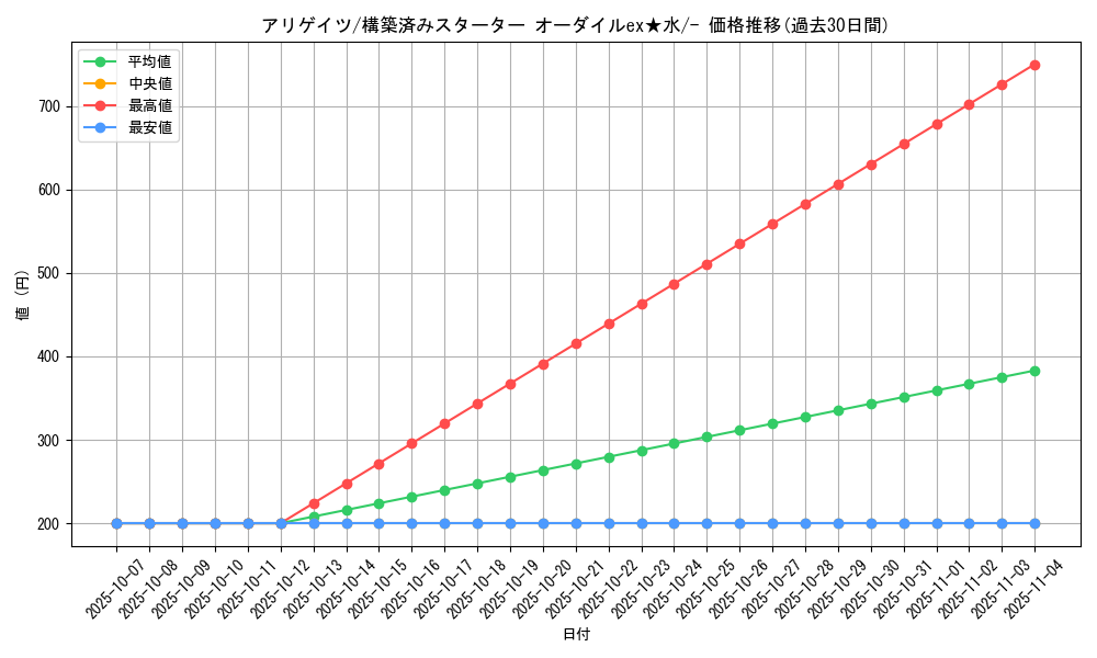 card_24566_series_61036_rarity_95225_graph