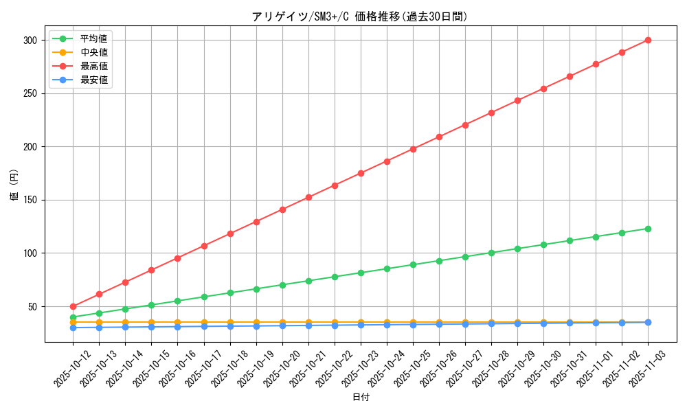card_24566_series_61249_rarity_65214_graph