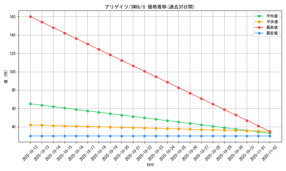 card_24566_series_61262_rarity_65215_graph