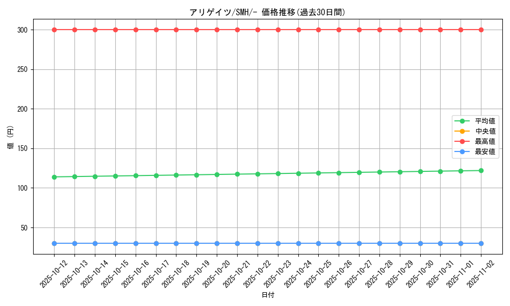 card_24566_series_61267_rarity_95225_graph