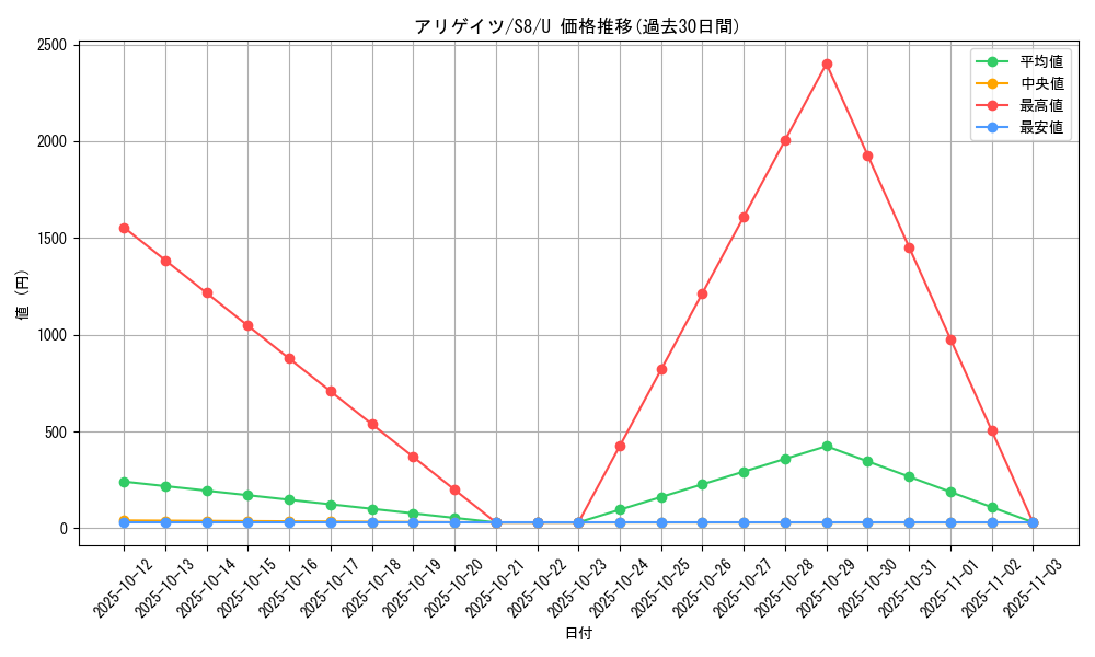 card_24566_series_61350_rarity_65215_graph