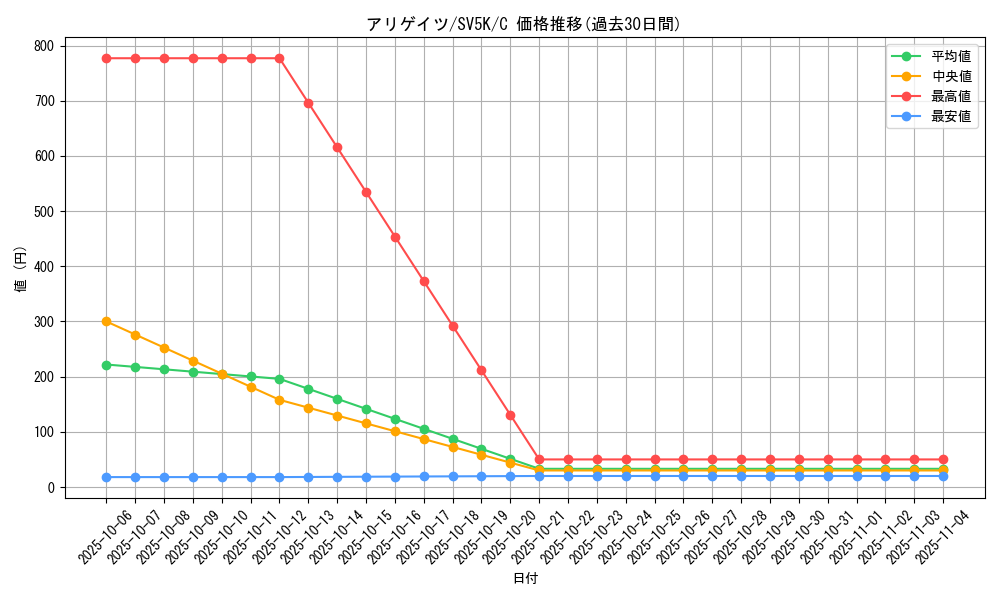 card_24566_series_61405_rarity_65214_graph