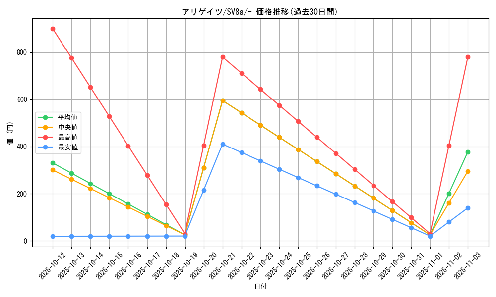 card_24566_series_61431_rarity_95225_graph