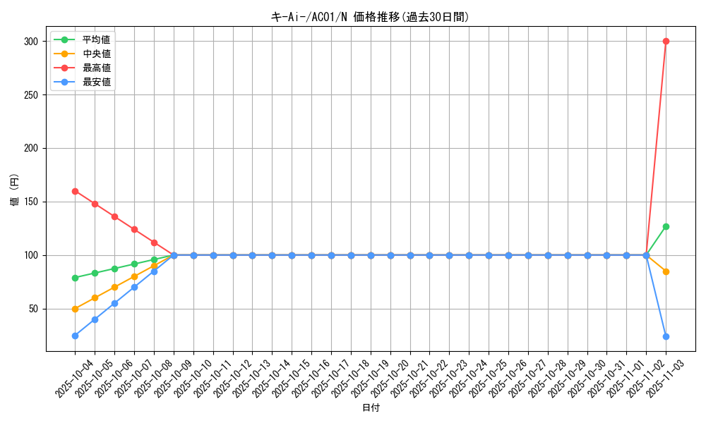 card_2456_series_5464_rarity_1_graph