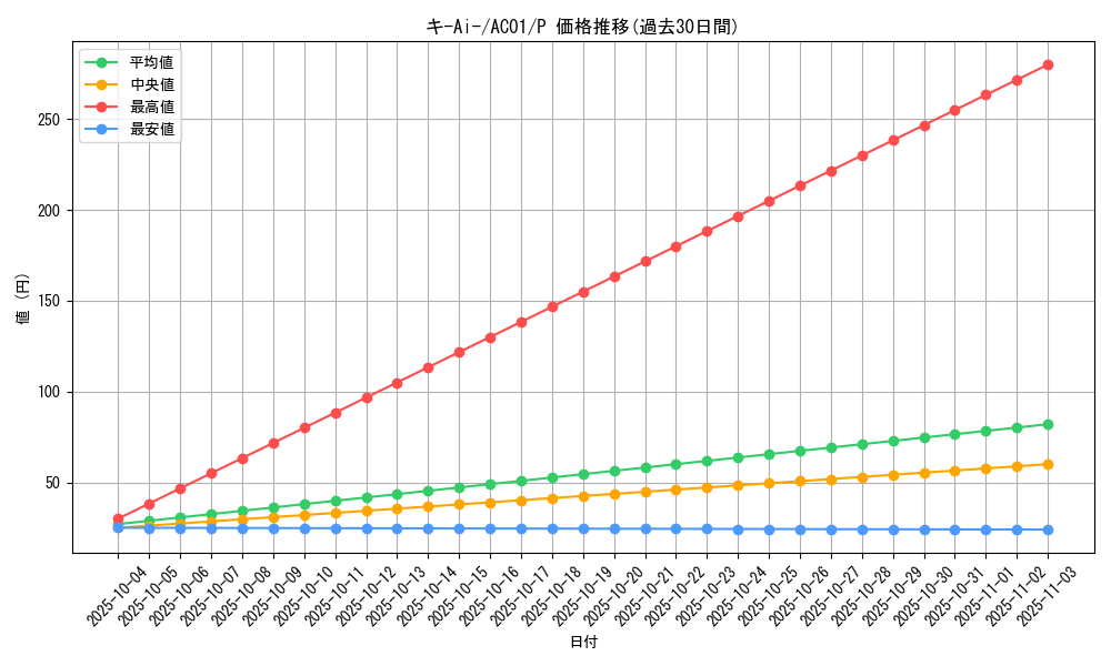 card_2456_series_5464_rarity_2_graph