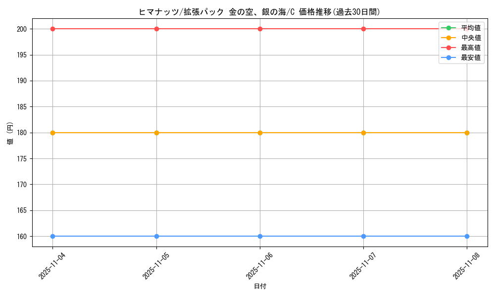 card_24573_series_61038_rarity_65214_graph
