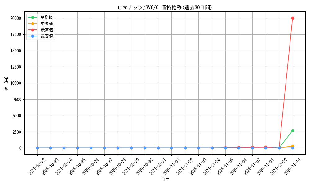 card_24573_series_61412_rarity_65214_graph