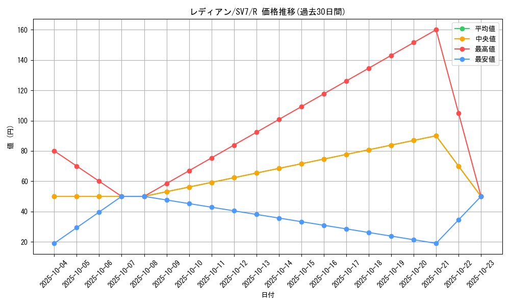 card_24577_series_61416_rarity_65216_graph