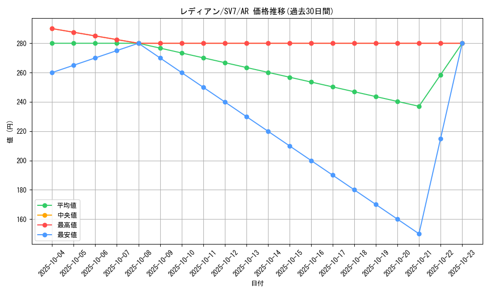 card_24577_series_61416_rarity_86461_graph