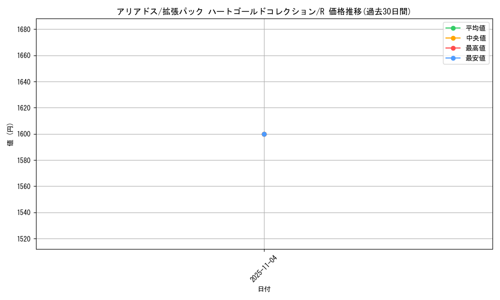 card_24578_series_61093_rarity_65216_graph