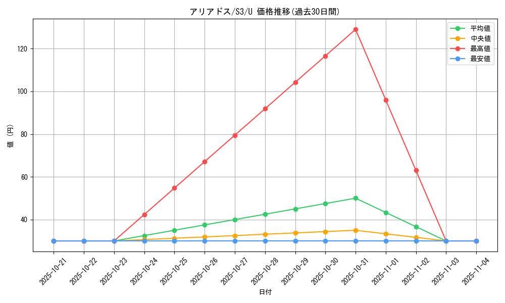card_24578_series_61314_rarity_65215_graph