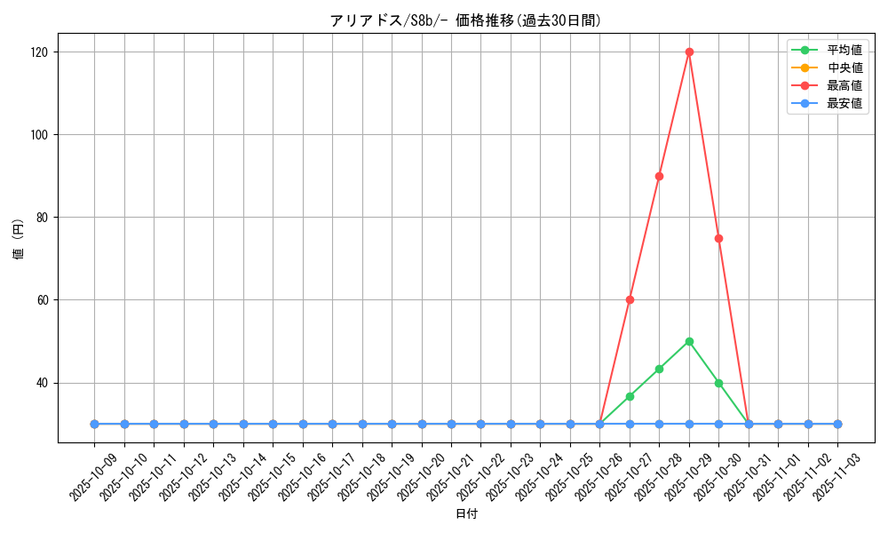 card_24578_series_61353_rarity_95225_graph
