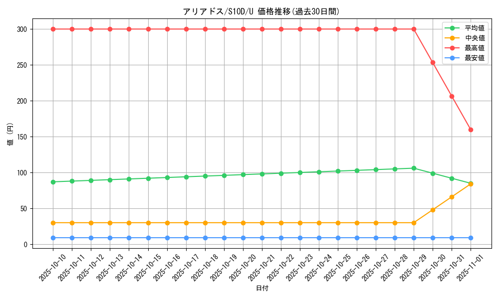 card_24578_series_61361_rarity_65215_graph