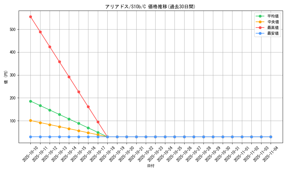 card_24578_series_61364_rarity_65214_graph