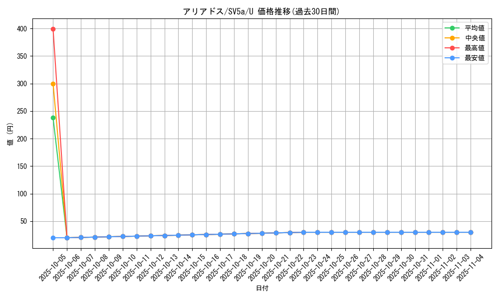 card_24578_series_61411_rarity_65215_graph
