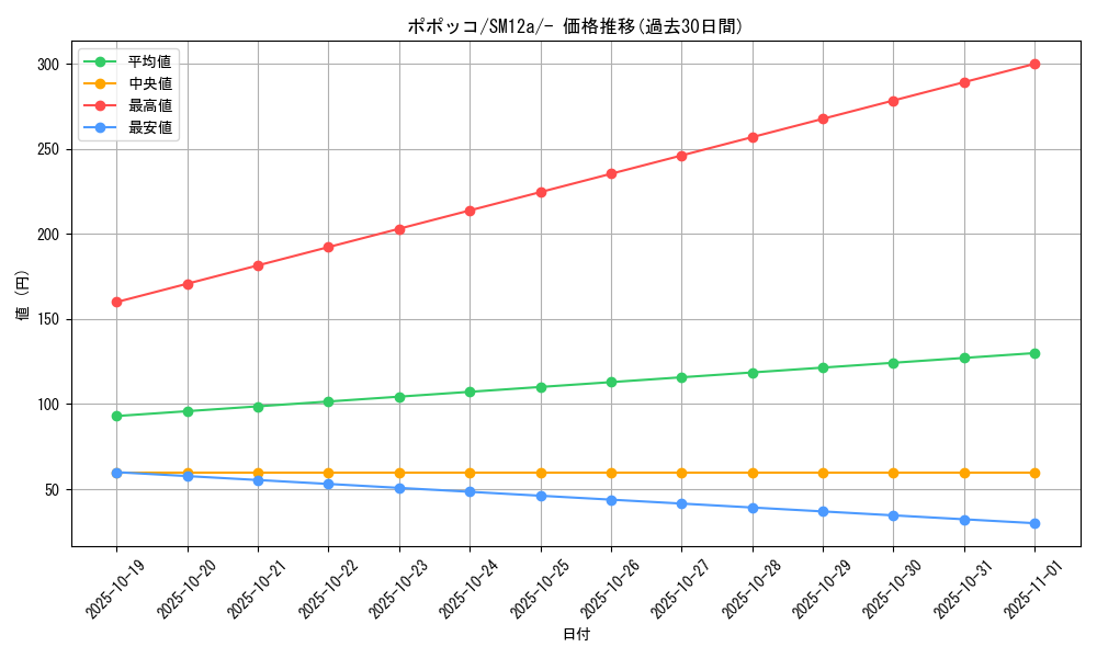 card_24579_series_61299_rarity_95225_graph