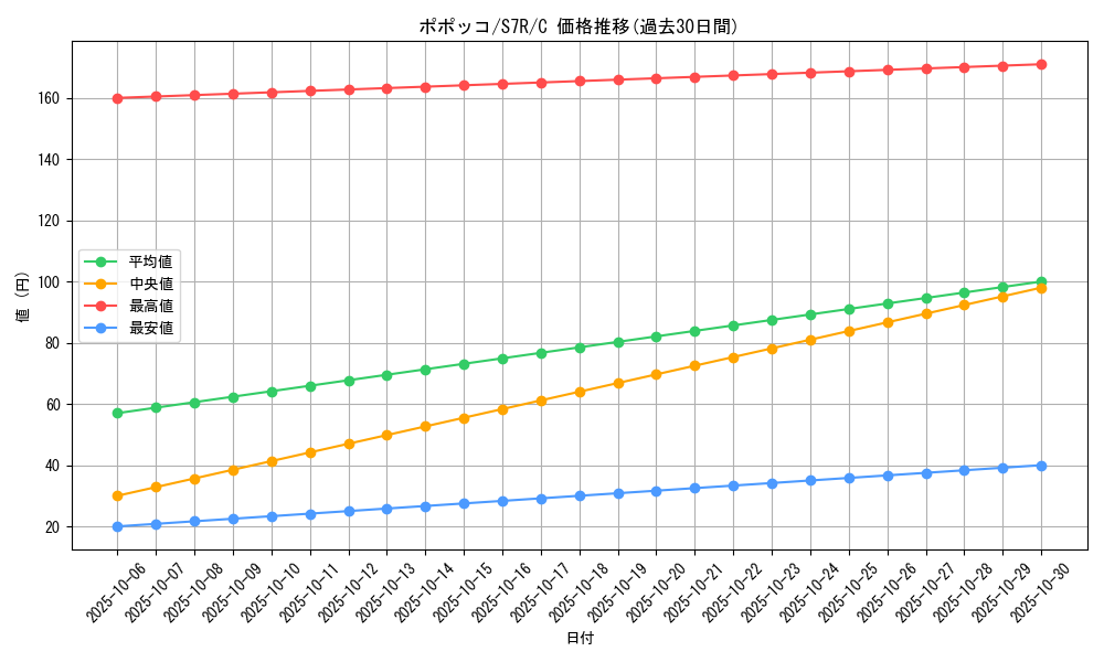 card_24579_series_61344_rarity_65214_graph