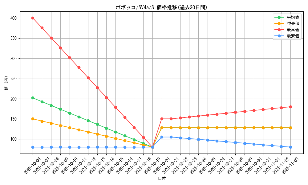 card_24579_series_61404_rarity_80235_graph