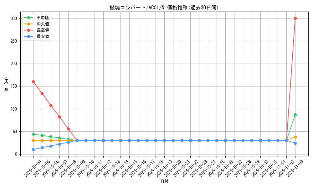 card_2457_series_5464_rarity_1_graph