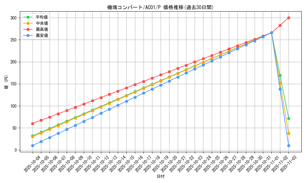 card_2457_series_5464_rarity_2_graph