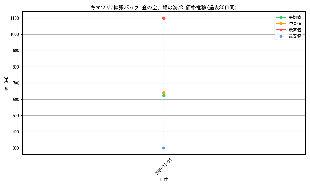 card_24580_series_61038_rarity_65216_graph