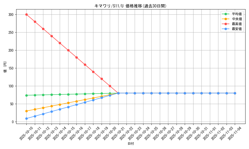 card_24580_series_61365_rarity_65215_graph