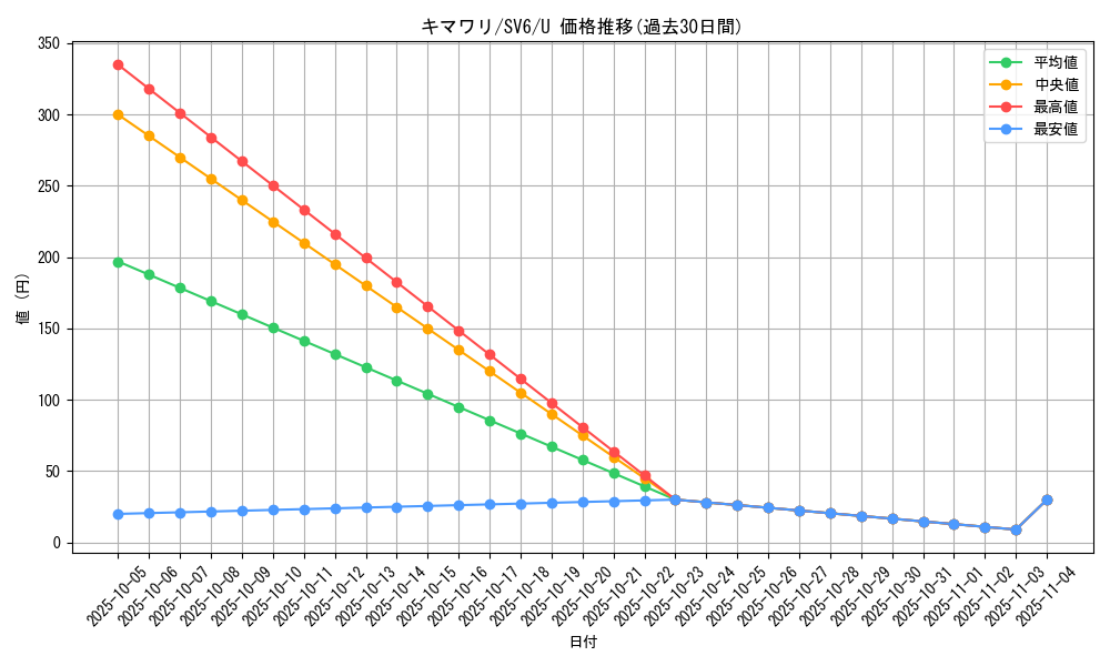 card_24580_series_61412_rarity_65215_graph