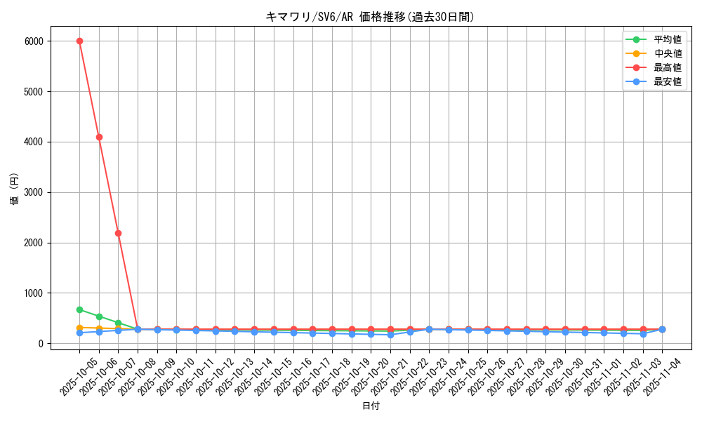 card_24580_series_61412_rarity_86461_graph