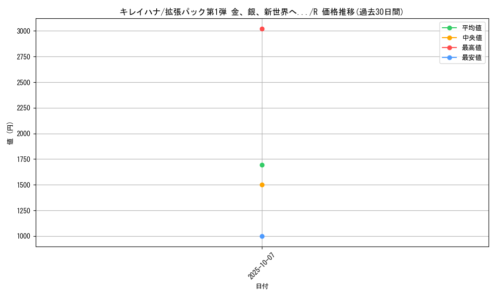 card_24582_series_60982_rarity_65216_graph