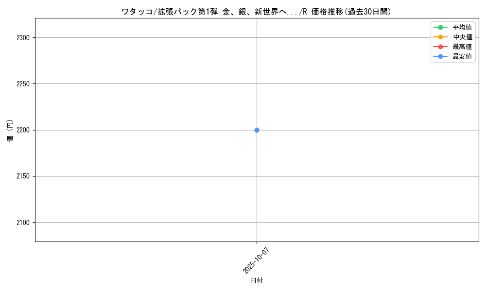 card_24583_series_60982_rarity_65216_graph