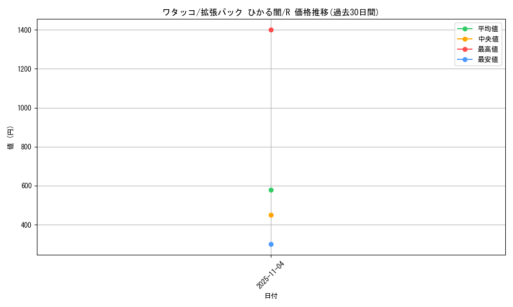 card_24583_series_61064_rarity_65216_graph