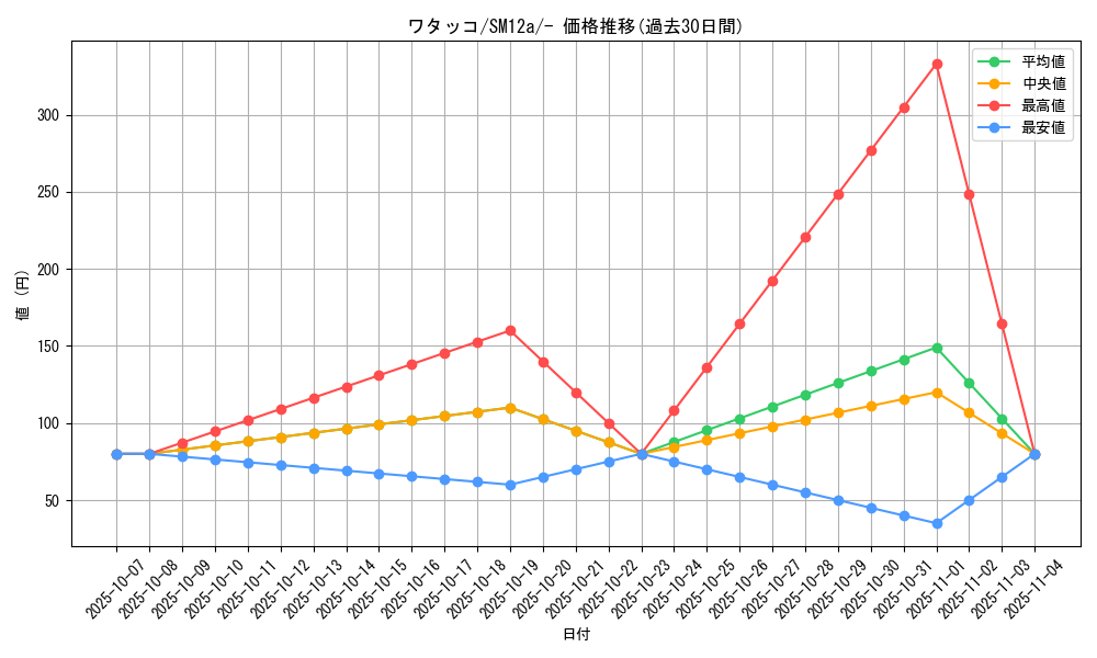 card_24583_series_61299_rarity_95225_graph
