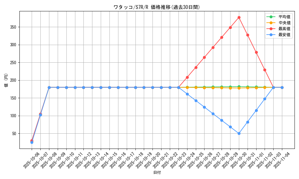 card_24583_series_61344_rarity_65216_graph